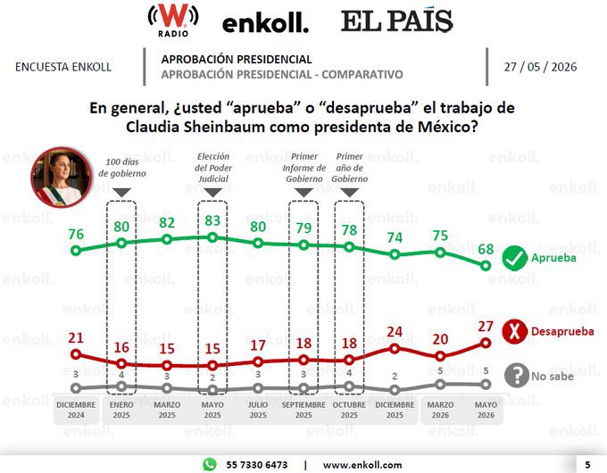 José Moreno tweet media