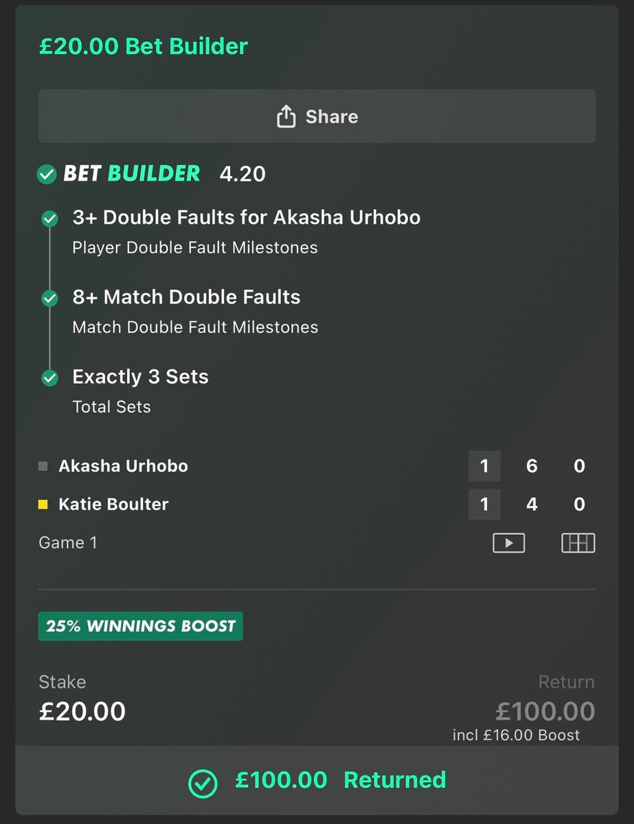 DeanoTips's tweet photo. 🎾 We're 3/3 on the 25% boosts in the VIP at the French Open, with wins at odds of:

19.00 boosted to 23.50 ✅
4.20 boosted to 5.00 ✅
2.20 boosted to 2.50 ✅

Going for a 20/1 shot tonight 👀

Only £5 for your 1st month w/ Promo Code 'FRENCH' at checkout: https://t.co/E2Fl8amIjU https://t.co/aG8R9yyA7s