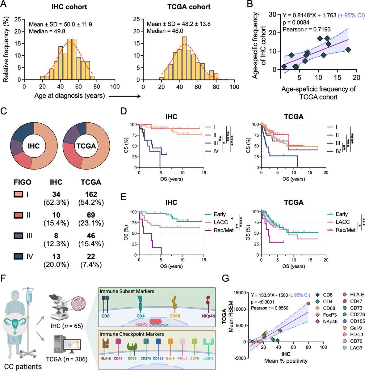 Journal for ImmunoTherapy of Cancer tweet media