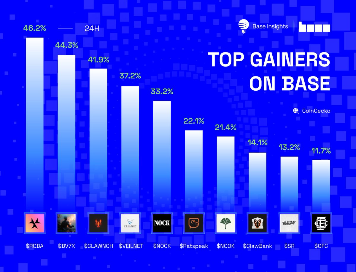 Base Insights tweet media