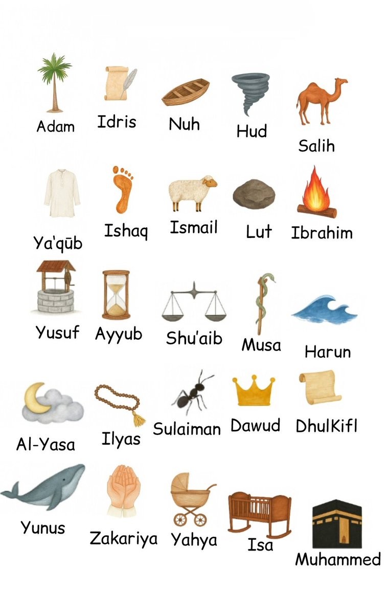 MuslimsMatters's tweet photo. The Prophets in Islam ✨ https://t.co/LsZvBsc7GE