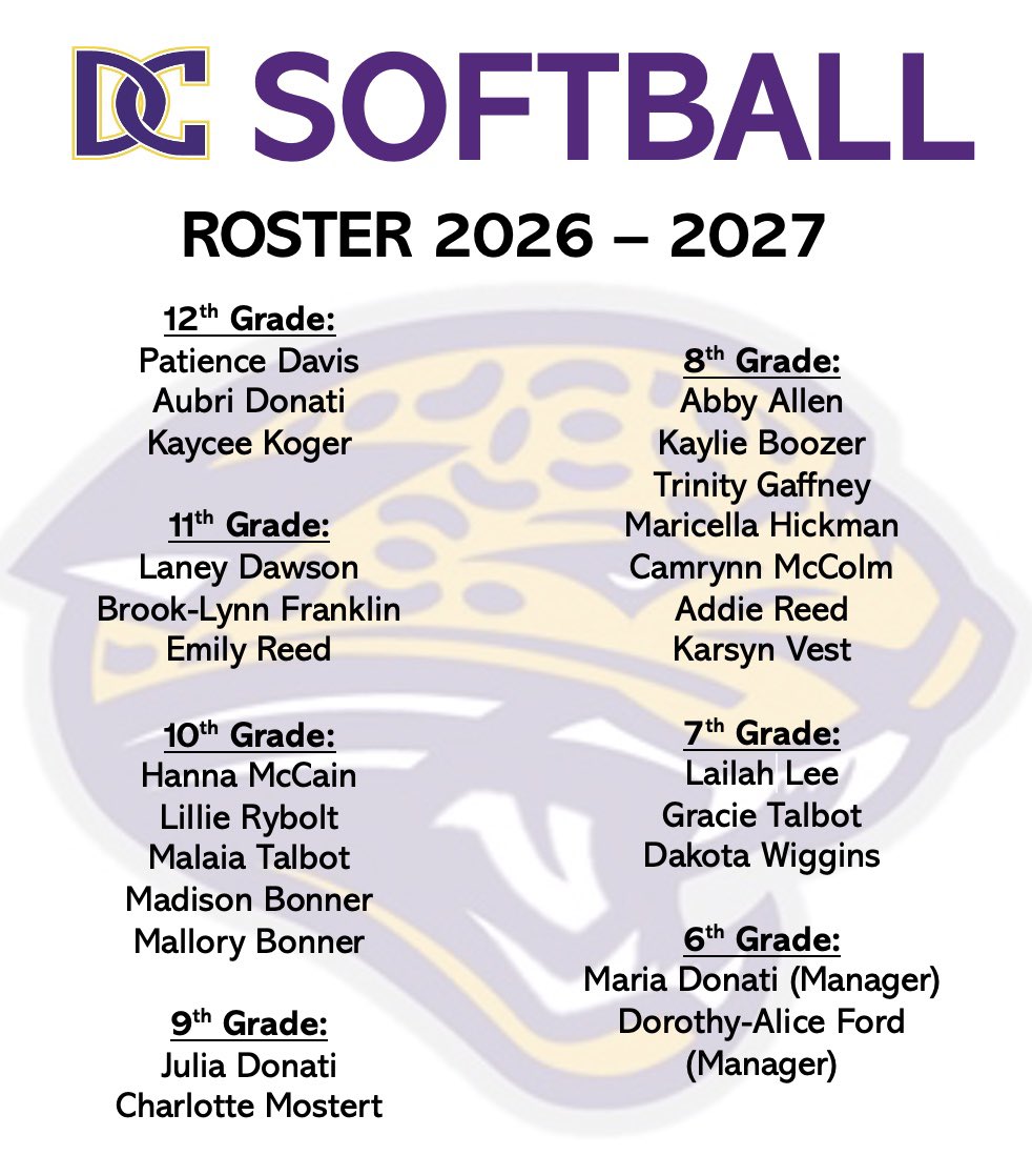 sball_DC's tweet photo. Congratulations to our 2026-2027 DC softball team! Time to get to work! #GDTBAJ 🥎 https://t.co/JC4OGrpKPw