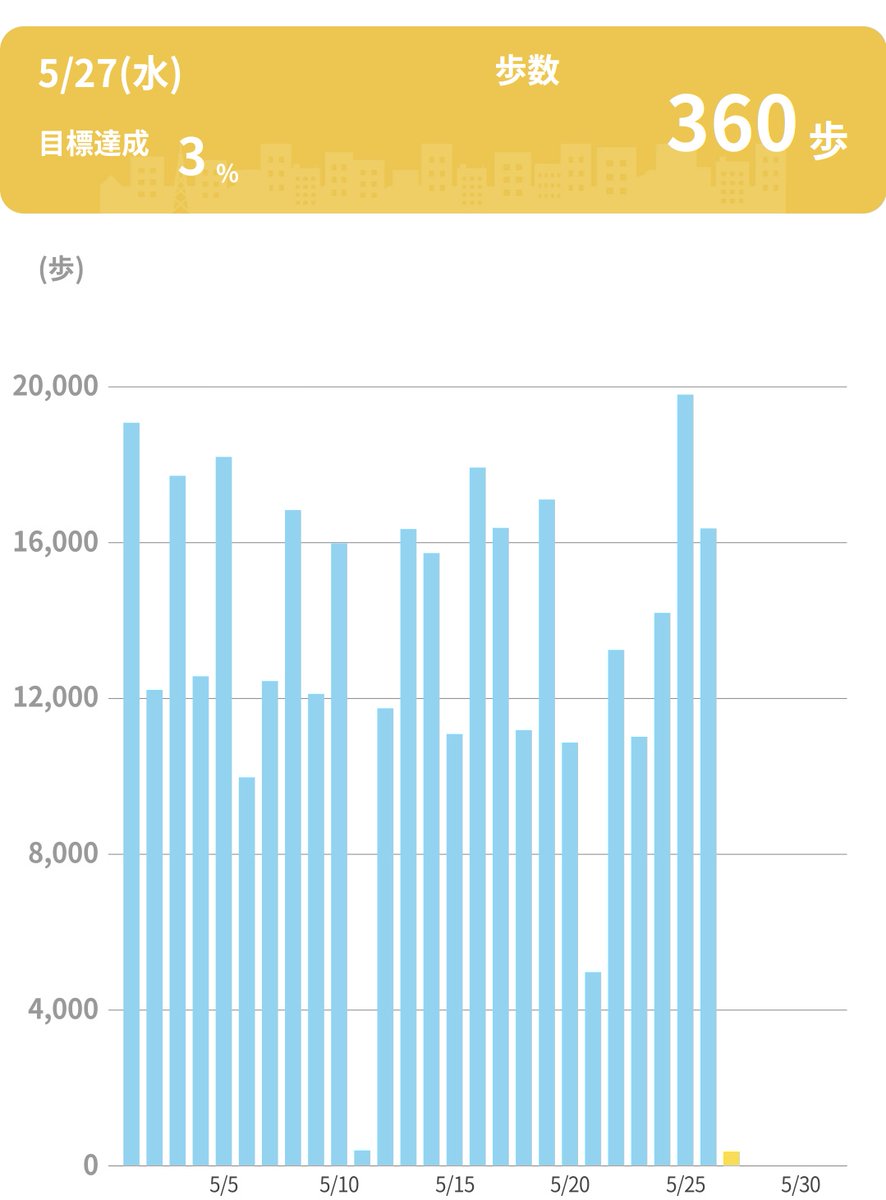 みな★　低浮上ぎみ tweet media
