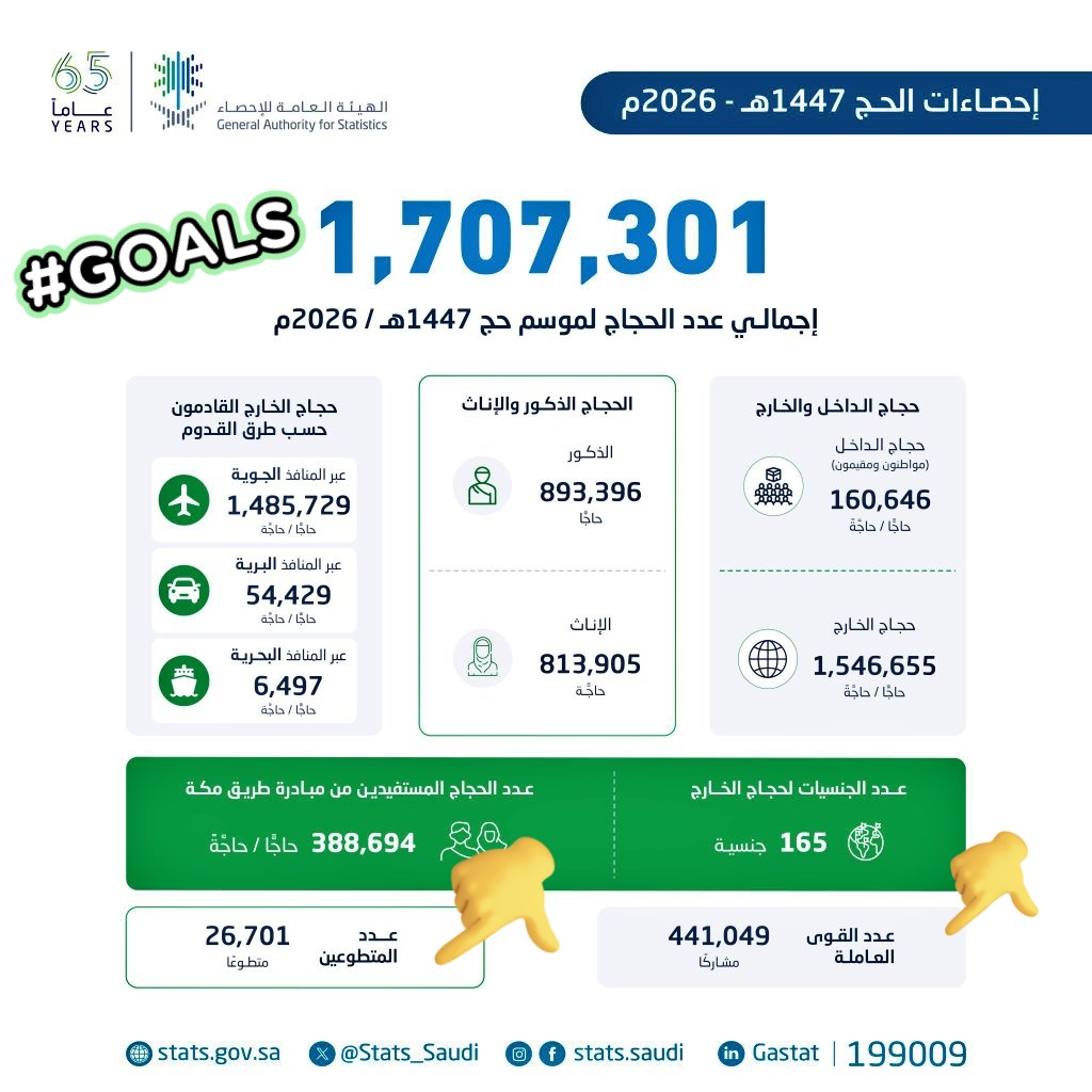 د. سعيد القرني tweet media