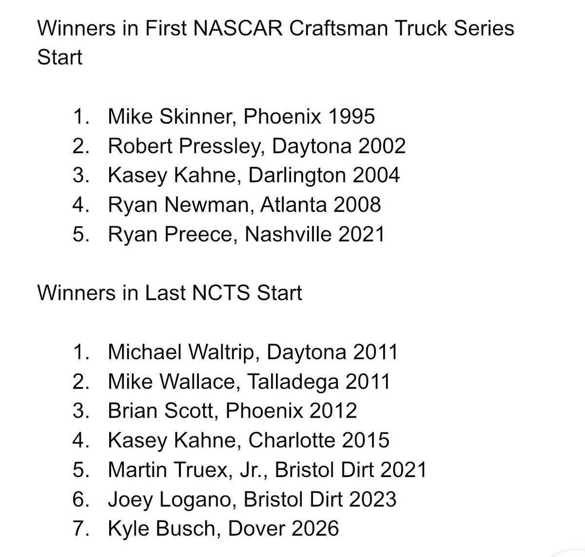 peterstratta's tweet photo. Race winners in their first and final @NASCAR_Trucks starts, still doesn’t feel real to add Kyle Busch to this list… 

#NASCAR https://t.co/v5h9dckIAl