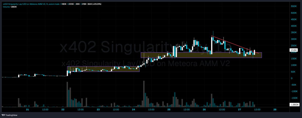 eleetmowiz's tweet photo. Another bag i hold that seems ready to reprice 

$SGL https://t.co/LMMvMcR7c0