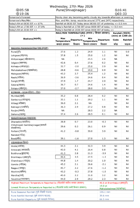 Climate Research & Services, IMD Pune tweet media