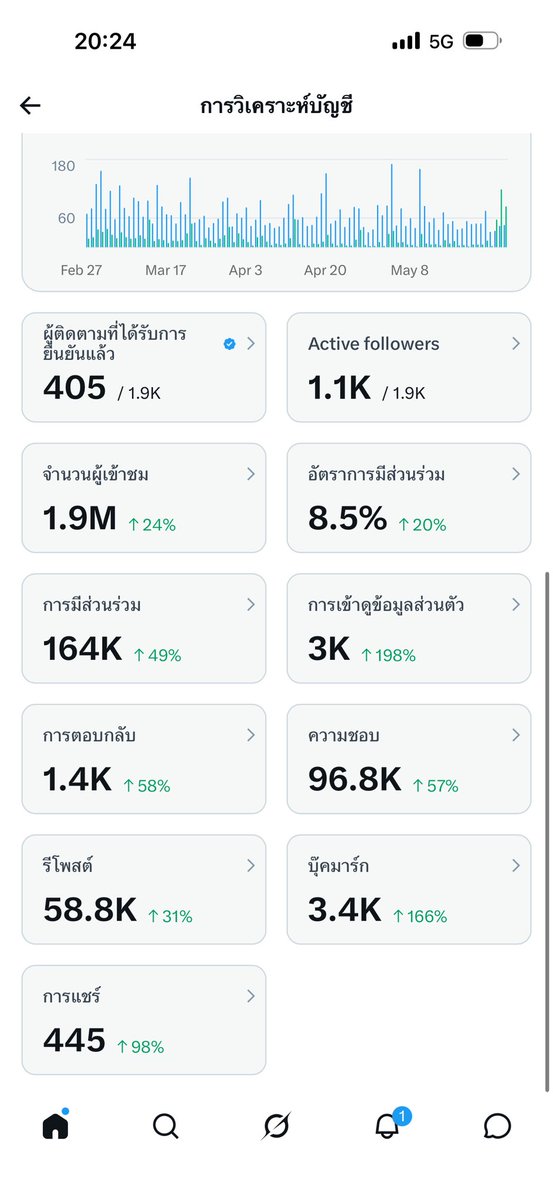 โทกิคุง วราติน tweet media