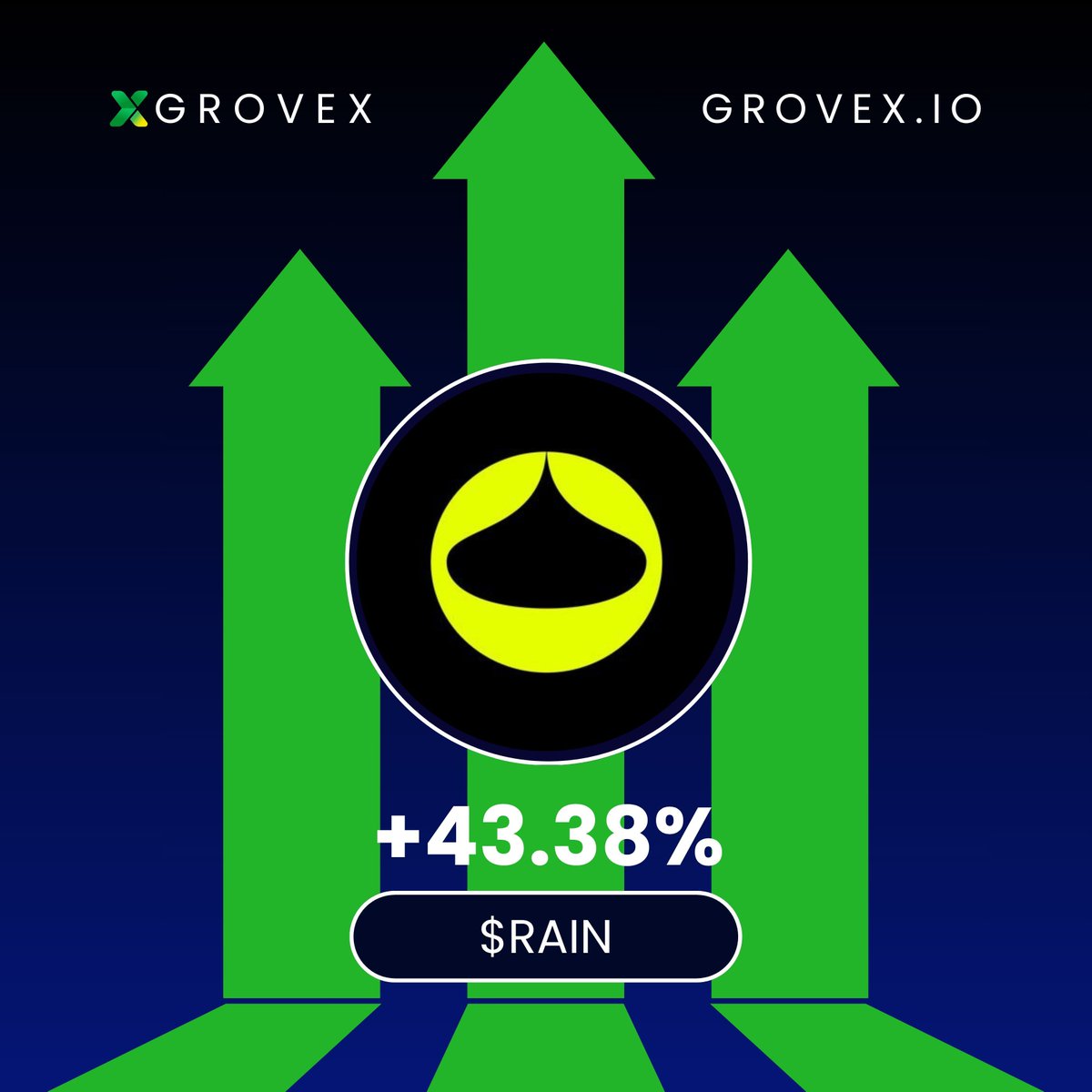 GroveXchange's tweet photo. RAIN 🌧️ TEAM IS COOKING!

$RAIN just delivered a massive +43.38% pump on GroveX!

The energy is unmatched, breakdance vibes meets serious gains.

Who else is riding this wave? 🌊

📈 Trade $RAIN on: https://t.co/97dZH9Ixrp https://t.co/24f0zlgKDI