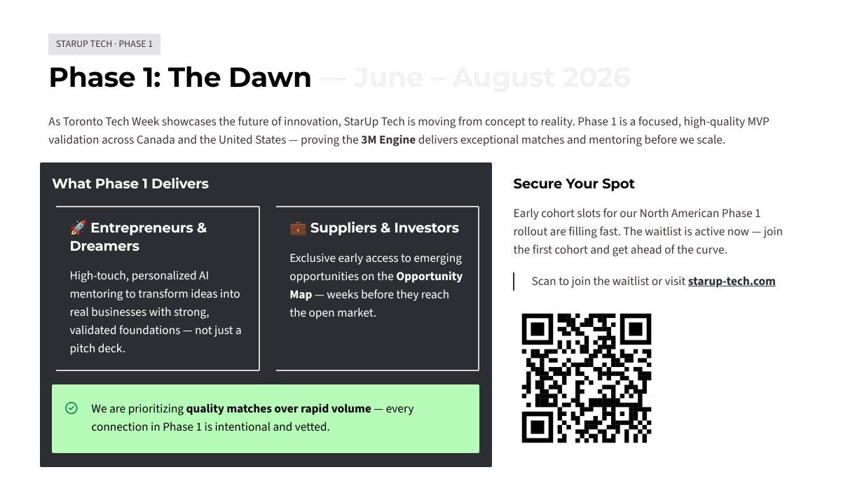 staruptech's tweet photo. Phase 1: The Dawn (June–August 2026)
Launching a focused MVP sprint in Canada & US.  Intentionally small cohort to ensure quality, stability, and strong 3M Engine performance from day one.
Prioritizing high-touch mentoring for entrepreneurs and early opportunity visibility for suppliers & investors.
Waitlist open → https://t.co/Yyb8pFgML8 
#StarUp #TorontoTechWeek #SMBGrowth