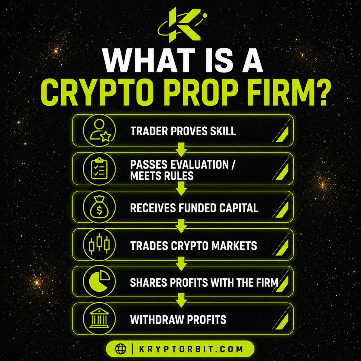 Kryptorbit_com's tweet photo. Still confused about Crypto Prop Firms?

Here’s how the model works:

✔️ Prove your skill
✔️ Pass the evaluation
✔️ Access funded capital
✔️ Trade crypto markets
✔️ Earn profit splits
✔️ Withdraw your profits

Simple concept.

The real challenge?

Finding a crypto prop firm you can actually trust.

That’s exactly why we built Kryptorbit ⚡

Join the waitlist → https://t.co/1Z1Im2Adbw