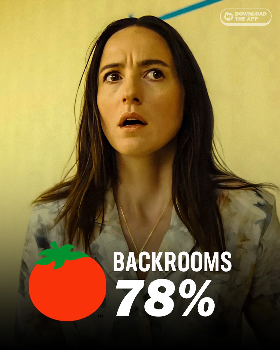 RottenTomatoes's tweet photo. Early reviews are in for #Backrooms - currently it's Fresh at 78% on the Tomatometer, with 36 reviews: https://t.co/uHpnudN8Yw https://t.co/ubM1yxCqE4