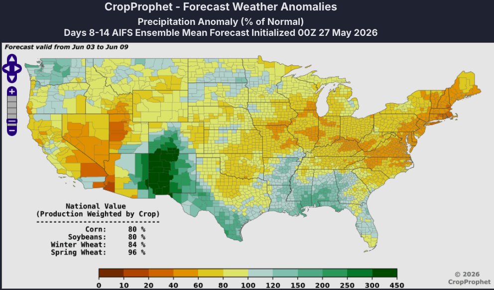 CropProphet's tweet photo. The 14-day forecast is drier than normal, but the 8-14 day forecast between models shows a different story. 

Today's 00z ECMWF 8-14 day US corn production-weighted precipitation is 101% of normal, while the AIFS and GEFS both forecast below normal precipitation.

Tomorrow's 00z forecast will be interesting to see...

#ooatt #AgWx #AgWeather #Corn