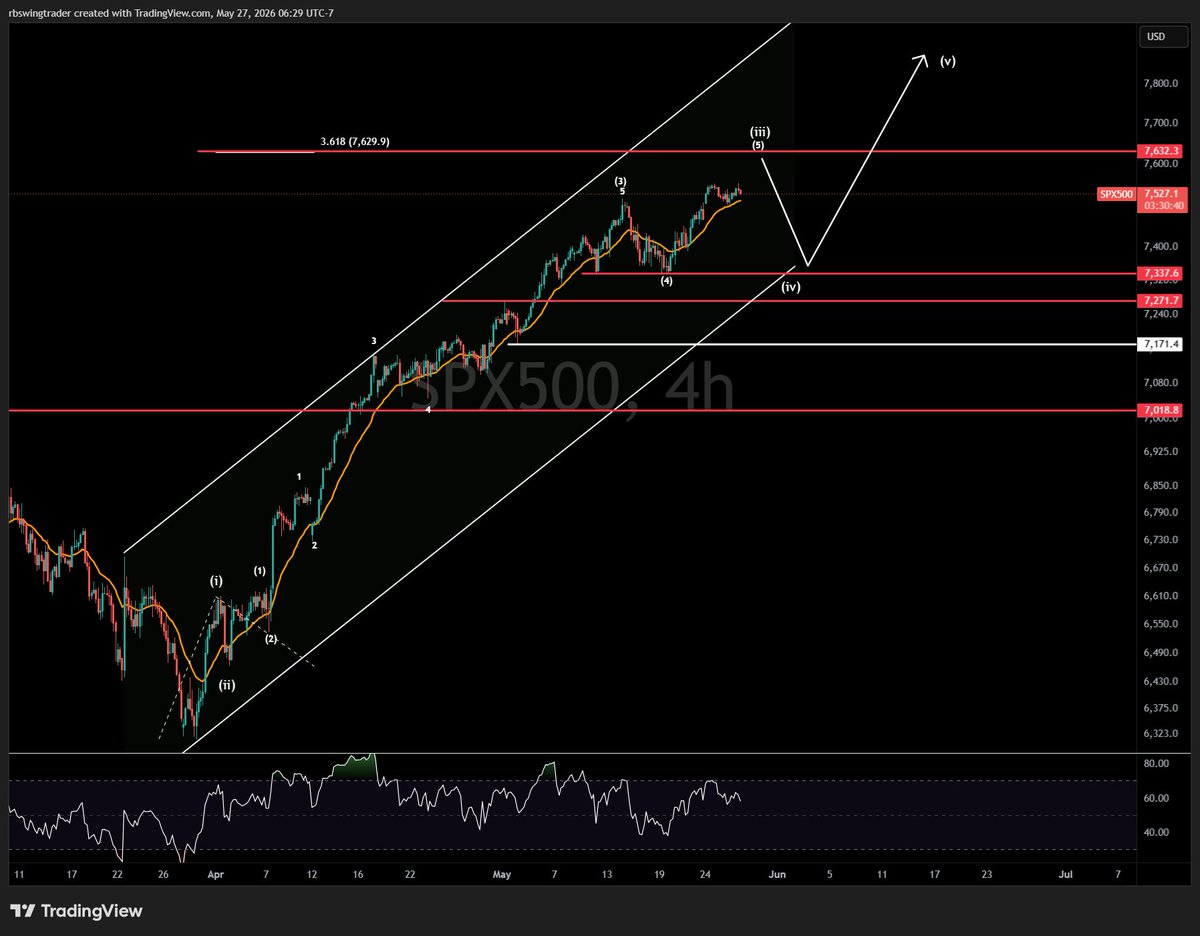 RBswingtrader tweet media