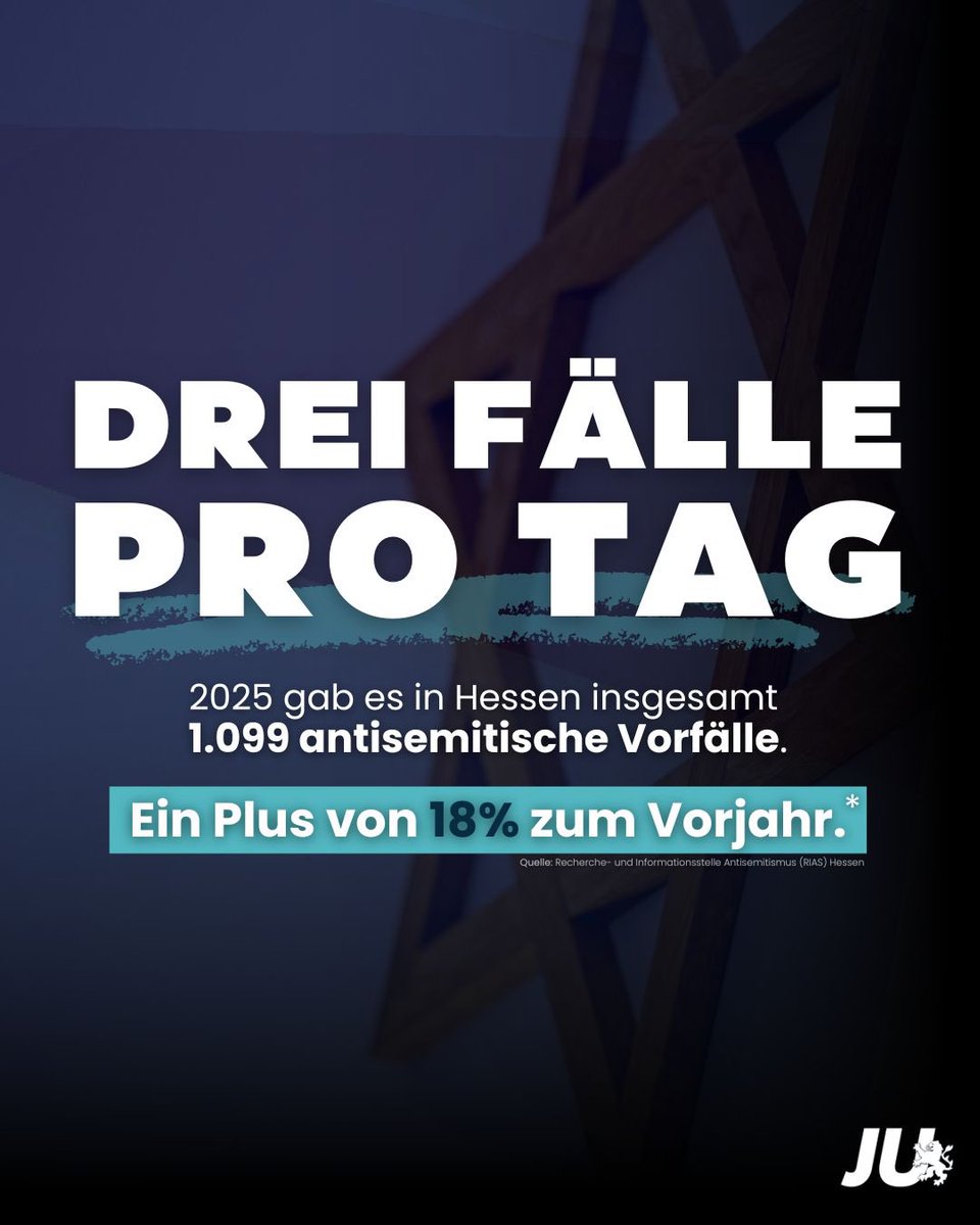 juhessen's tweet photo. 🚨 Der Antisemitismus nimmt zu – auch an Hessens Schulen. 1.099 antisemitische Vorfälle in nur einem Jahr. 71 Fälle allein an Schulen. Jeden Tag fast drei antisemitische Vorfälle in Hessen.

Diese Entwicklung ist erschreckend – und sie darf niemals zur Normalität werden. https://t.co/vYnt7pRw8W