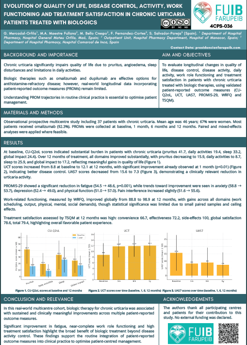 docusalut's tweet photo. Evolution of quality of life, disease control, activity, work functioning and treatment satisfaction in chronic urticaria patients treated with biologics https://t.co/B1sbZs7hAV @bielmercadal1 @asmen_ibsalut @HospitaldeInca @HManacor @farupeib #PublicaSalutIB #EAHP2026 https://t.co/52GvIpws7l