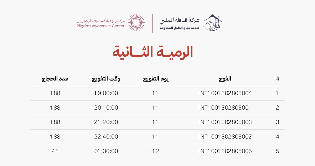 almolabbi's tweet photo. لتنقّلٍ سلس وآمن بين المشاعر 🚆
نضع بين أيديكم جداول تفويج "قطار المشاعر" وخريطة المسارات المعتمدة لأيام (11، 12، 13) ذي الحجة.
التزامكم بالأوقات والمسارات المحددة لكل فوج يضمن راحتكم وسلامتكم 
 #قافلة_الملبي
#حياكم_الله
#أيام_التشريق
#حج_1447هـ https://t.co/lqdptm5ual