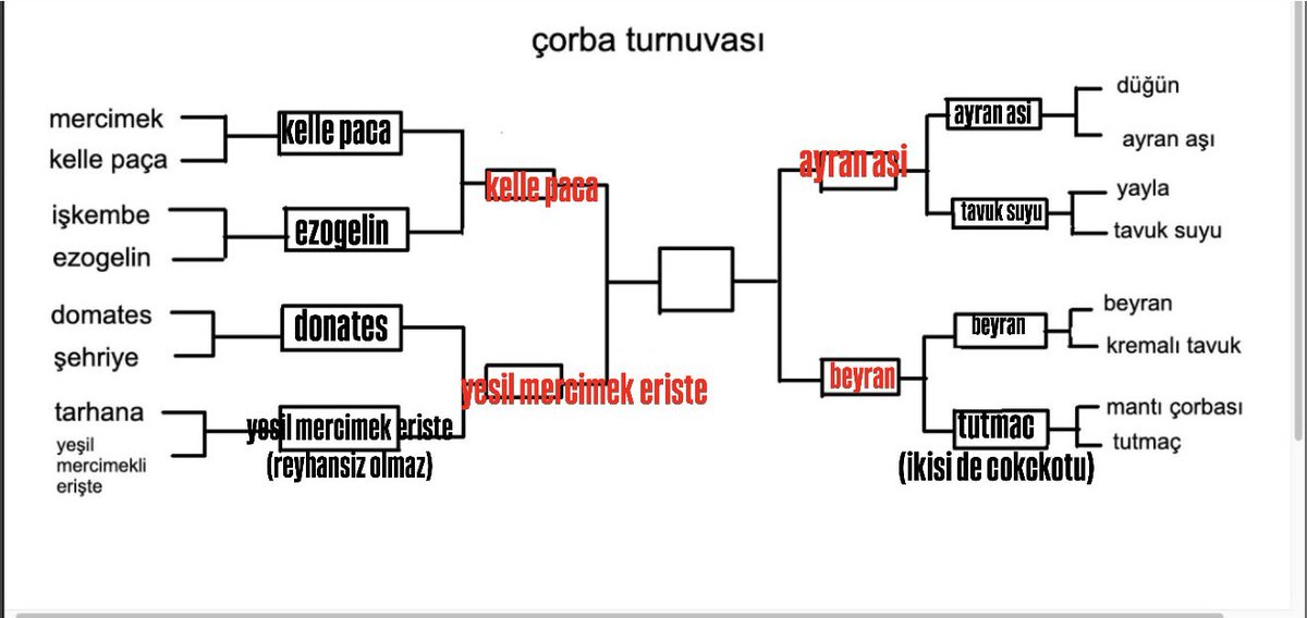 zbdk7's tweet photo. corba gurmesi olarak karar veremedim. hepsinin en iyi versiyonuysa cevap ayran asi, 
hepsi ortalamaysa kelle paca. https://t.co/CdRQMpOBVL