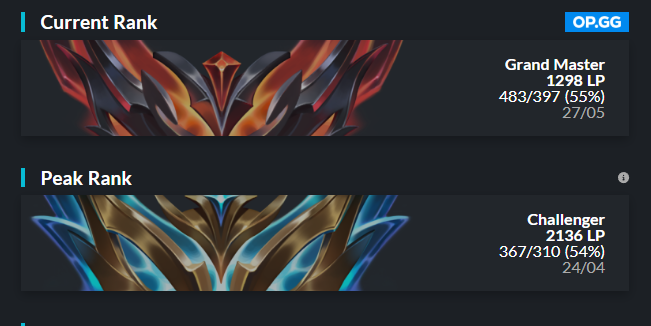 Sw3ry_lol's tweet photo. Hello, I’m currently a free agent looking for a team for summer of 2026 I will be exploring my options  Vods upon request 
Contact:  @DarthYellow_lol  
likes and reposts appreciated https://t.co/7IkDg6nbvh