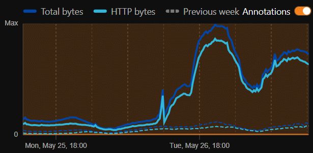 packet ears tweet media