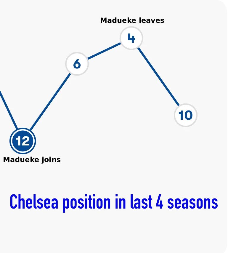 Troll Football tweet media