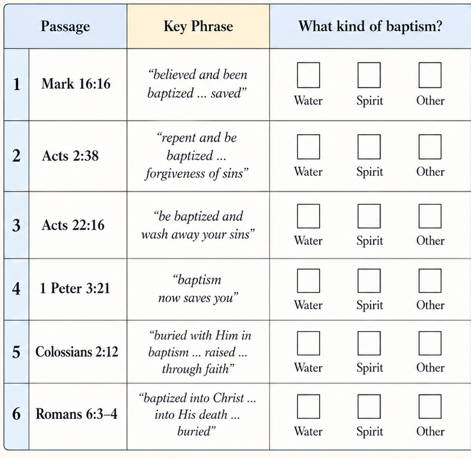 SpringhouseFilm's tweet photo. if you ever formally debate a baptist it might be good to have them define "baptism" in these passages. https://t.co/pu81czDoxm