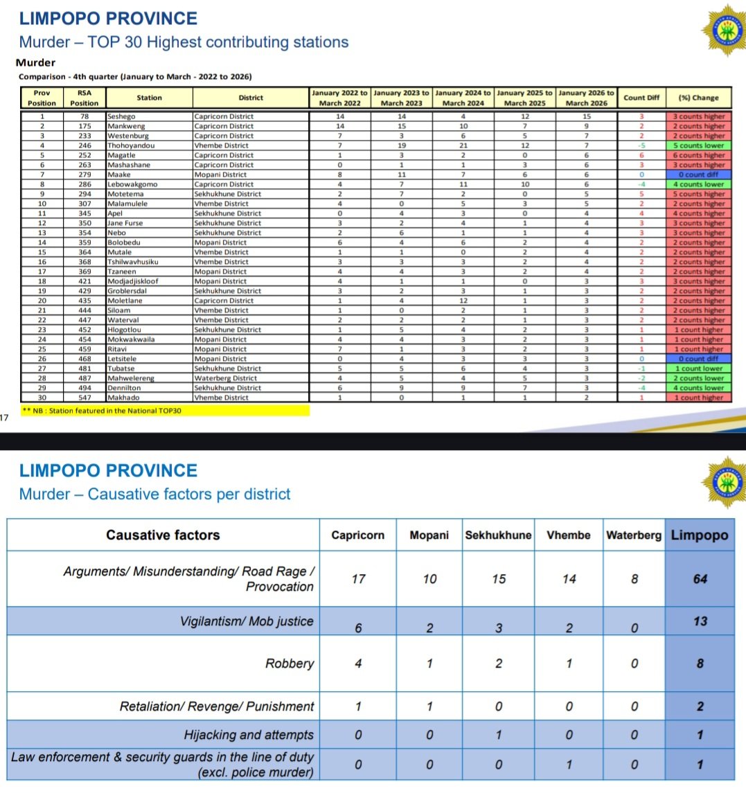 Limpopo Chronicle tweet media