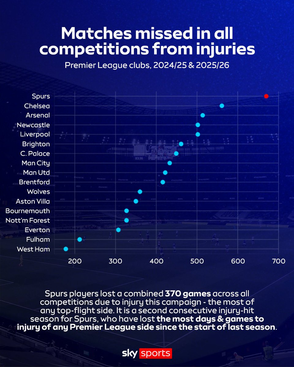 Sky Sports Premier League tweet media