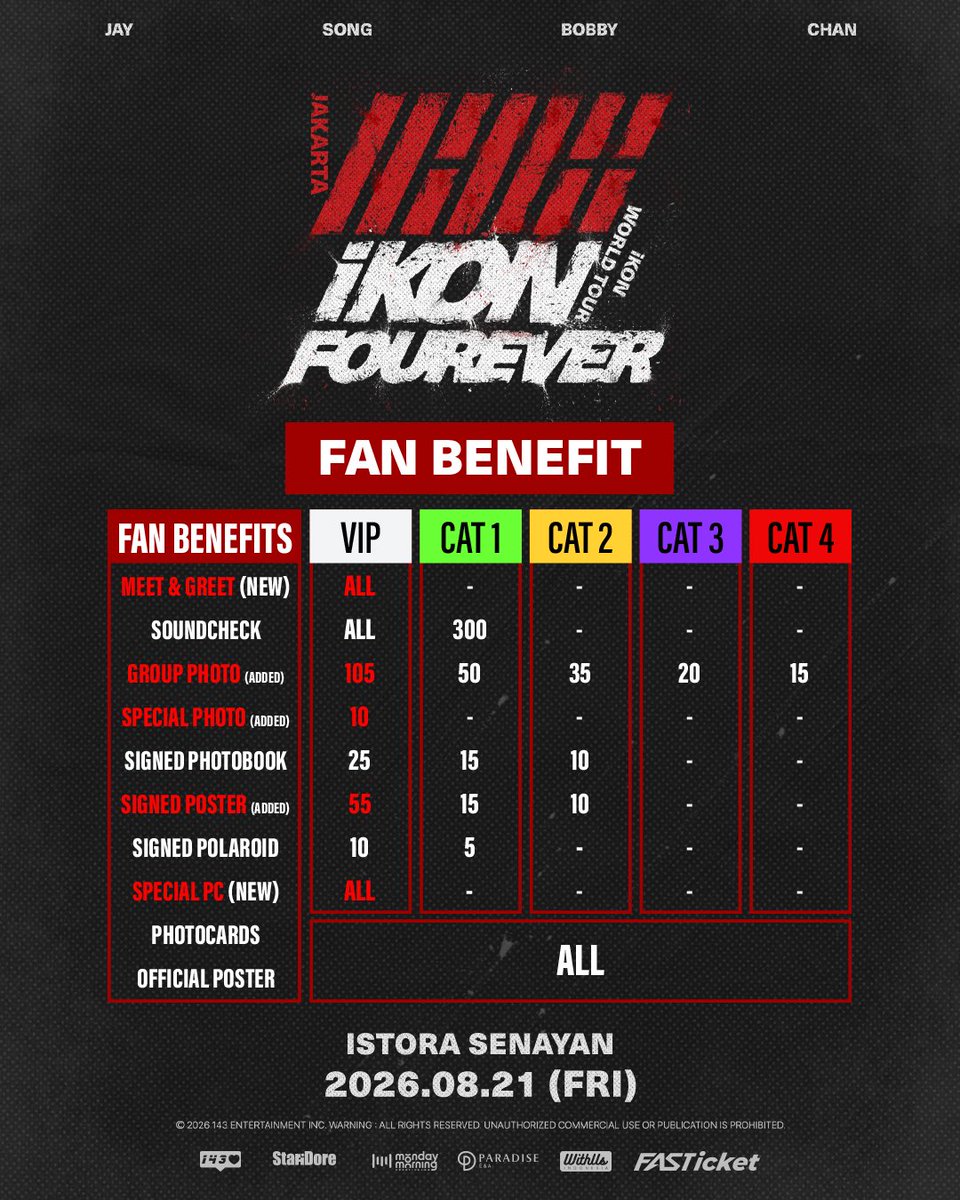 markiwar_id's tweet photo. OPEN JASTIP JASWAR | TICKETING SERVICE

iKON 'FOUREVER' WORLD TOUR
in JAKARTA🐯

ఇ fee 150k - 250k/tix
ఇ data pribadi, selfpayment ✓
──
💌DM / WA for booking or any questions https://t.co/EsPDig3k1n

#iKON #iKON_FOUREVER_JAKARTA https://t.co/IcqgmndNAv