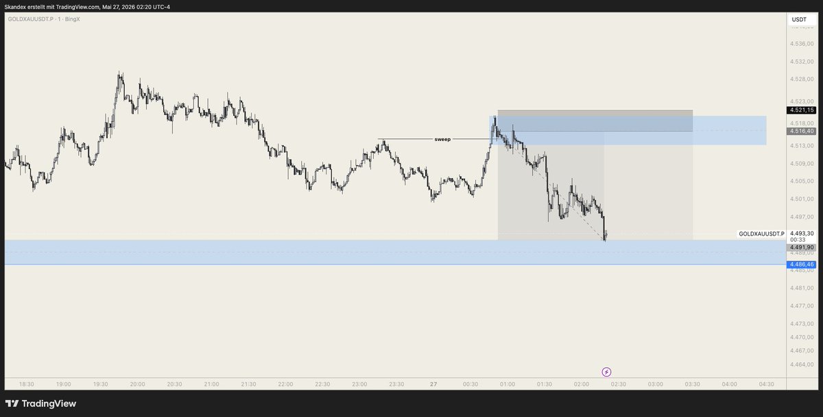 Skandex® Trading tweet media