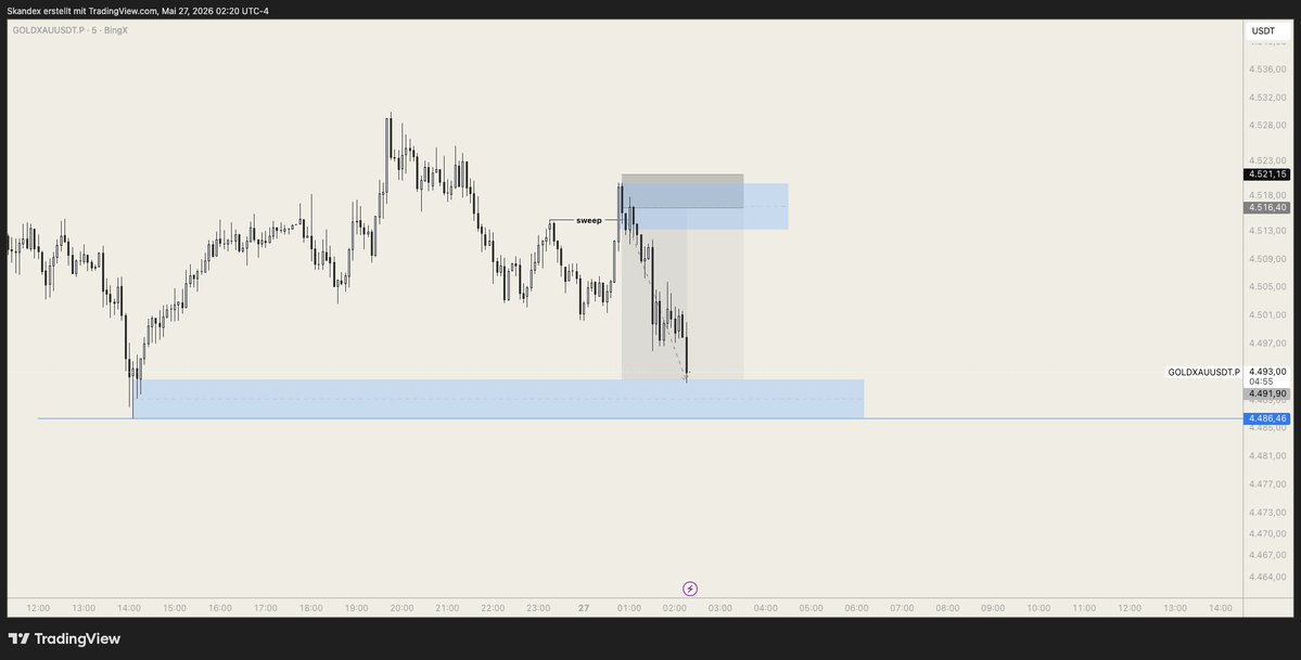 Skandex® Trading tweet media