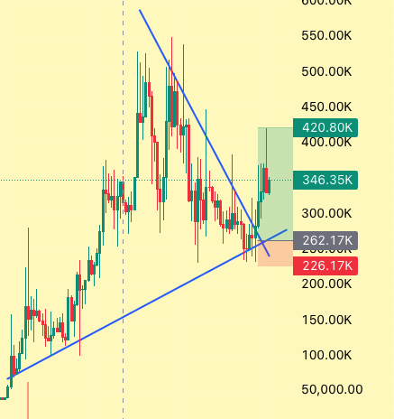 MaxamedCrypto's tweet photo. Imagine you are not in this free Discord.

So much alpha for those who love to trade based on TA and narrative. https://t.co/Q8x82ECtQl