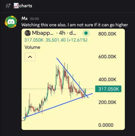 @MaxamedCrypto ayaa sheegay war crypto muhiim ah