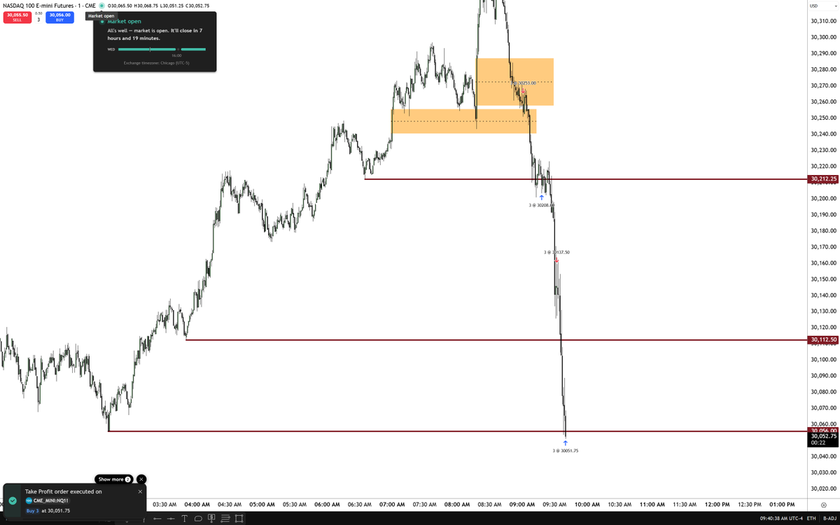 The Inner Circle Trader tweet media