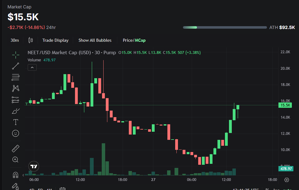 NEETCOIN_JP's tweet photo. Buy up now, good point.
https://t.co/oXakJDRFDX https://t.co/ClgCIgoxSL