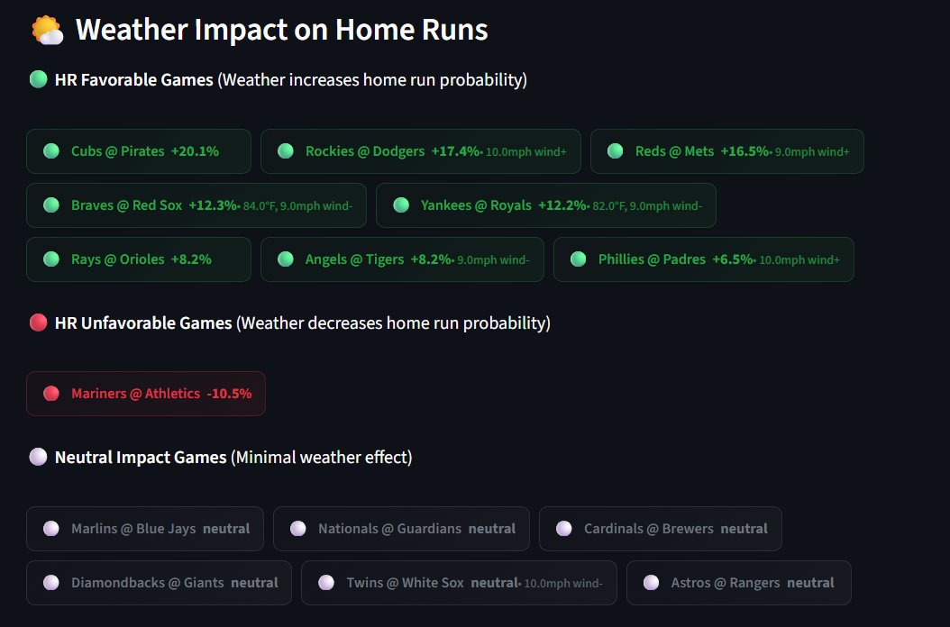 HomeRunPredict tweet media