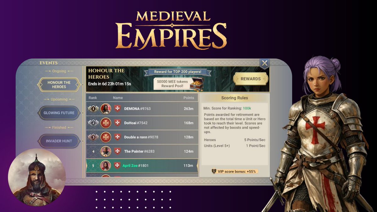 aprilzoe's tweet photo. Started the new week strong in @MedievalEmpires 

I literally retired like 95% of my army and landed on 5th place. I'm really active in battles lately and it's paying off.

What's your best position on weekly event leaderboard so far?

Go play and complete your @Immutable Play quests as well. Some of them track automatically while you play!