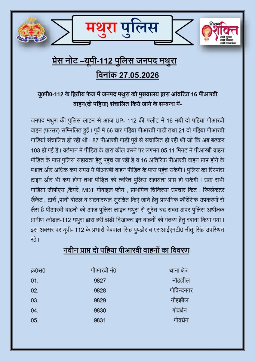 mathurapolice's tweet photo. यू0पी0-112 के द्वितीय फेज में जनपद मथुरा को मुख्यालय द्वारा आंवटित 16 पीआरवी वाहन(दो पहिया) संचालित किये जाने के सम्बन्ध में-
@Uppolice 
@adgzoneagra 
@digrangeagra https://t.co/GbMnPFvXbe