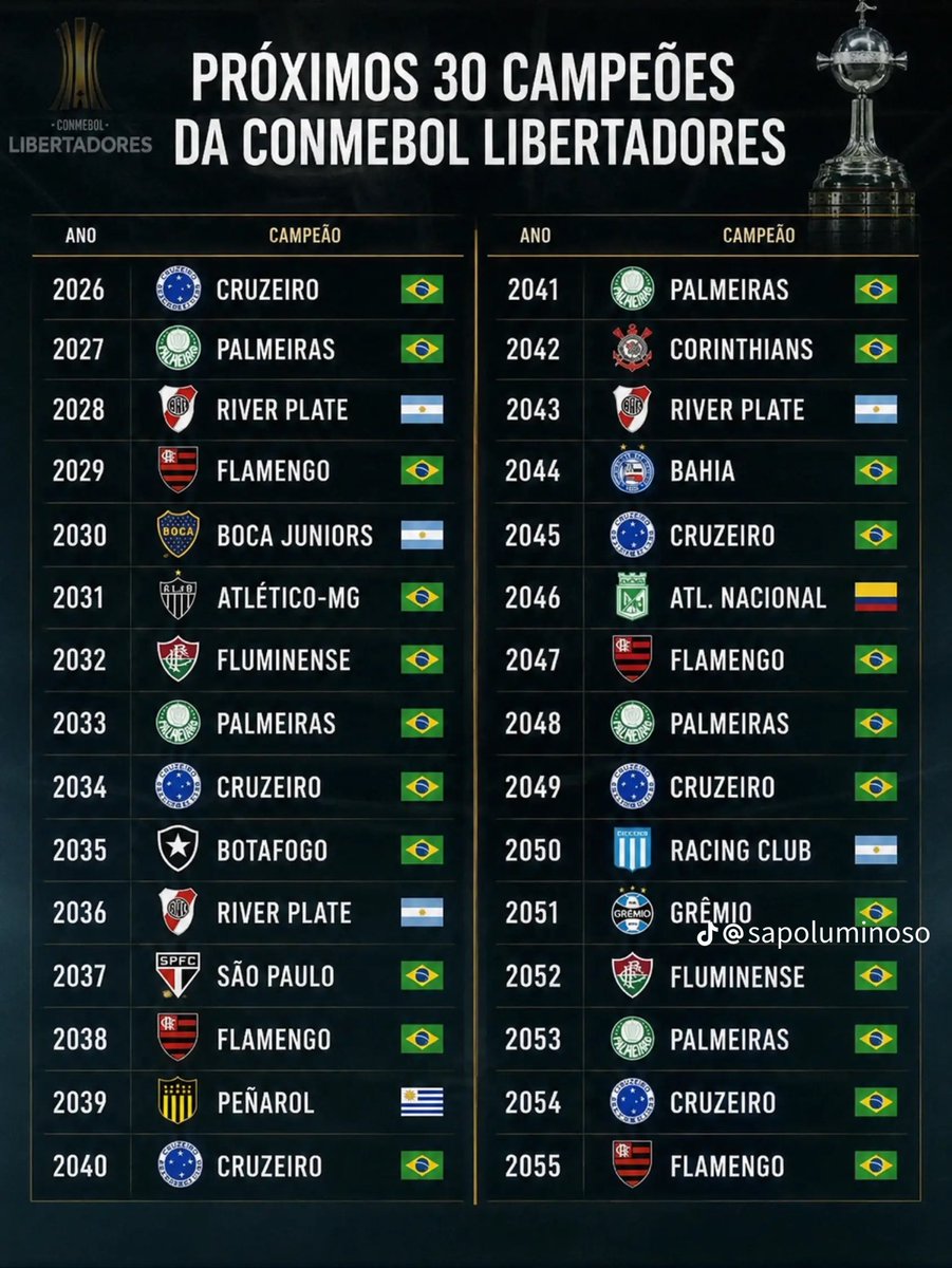 Central do Cruzeiro tweet media