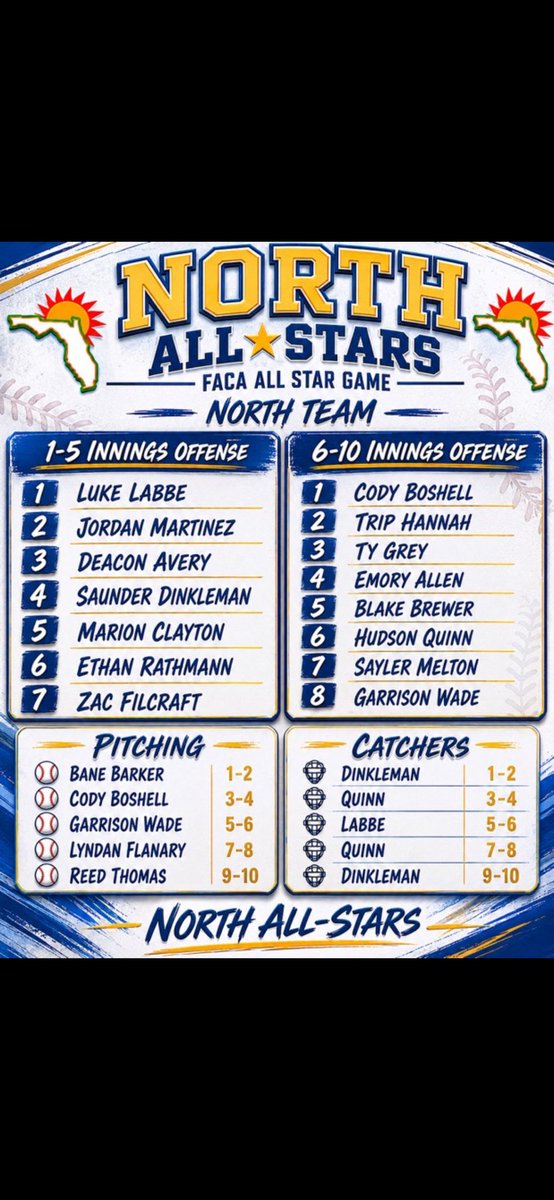 CoachBarnes904's tweet photo. Get to watch @JMartinez2026 @LukeLabbe8 @Bane13Barker @CodyBoshell2026 play baseball today pretty cool https://t.co/7IF2xotb3E