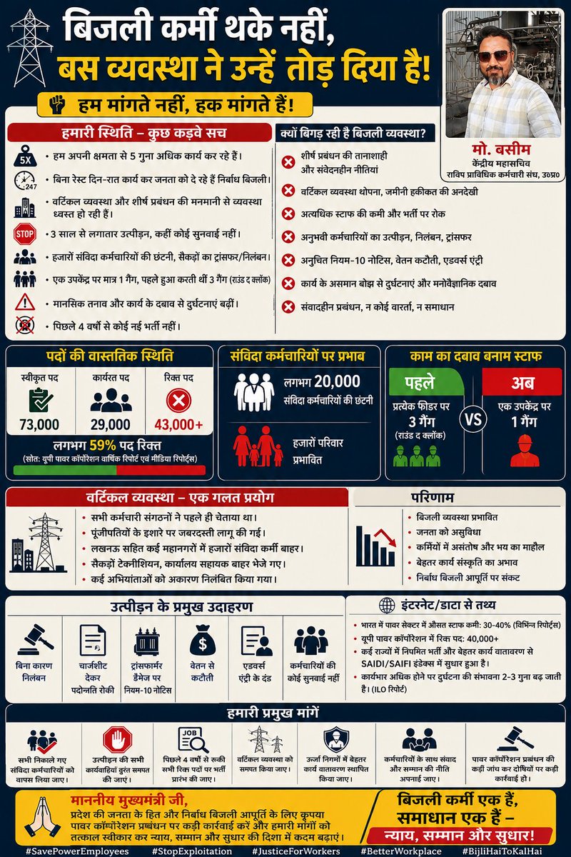 RVPPKSUP's tweet photo. @UPPCLLKO की विद्युत व्यवस्था को दिन-रात जागकर सुचारू रखने वाले बिजली कर्मी आज खुद अंधकार और मानसिक तनाव में हैं! पूंजीपतियों के दबाव और शीर्ष प्रबंधन की तानाशाही नीतियों ने पावर कॉरपोरेशन को बर्बादी की कगार पर लाकर खड़ा कर दिया है। 
मा. @myogiadityanath जी न्याय कीजिए! 👇 https://t.co/bW4kYeiVJD
