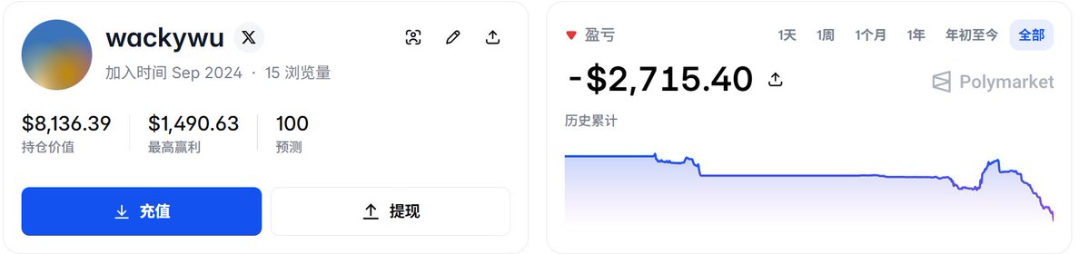 wakywu's tweet photo. 你们都在美股赚钱，我就不一样了，我在polymarket亏钱。
@Polymarket @PolymarketTrade https://t.co/pyLzWTFWFG