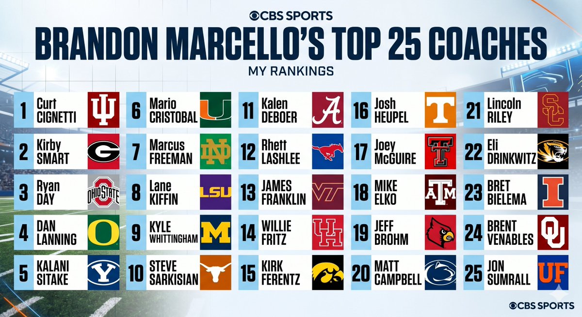 Brandon Marcello tweet media