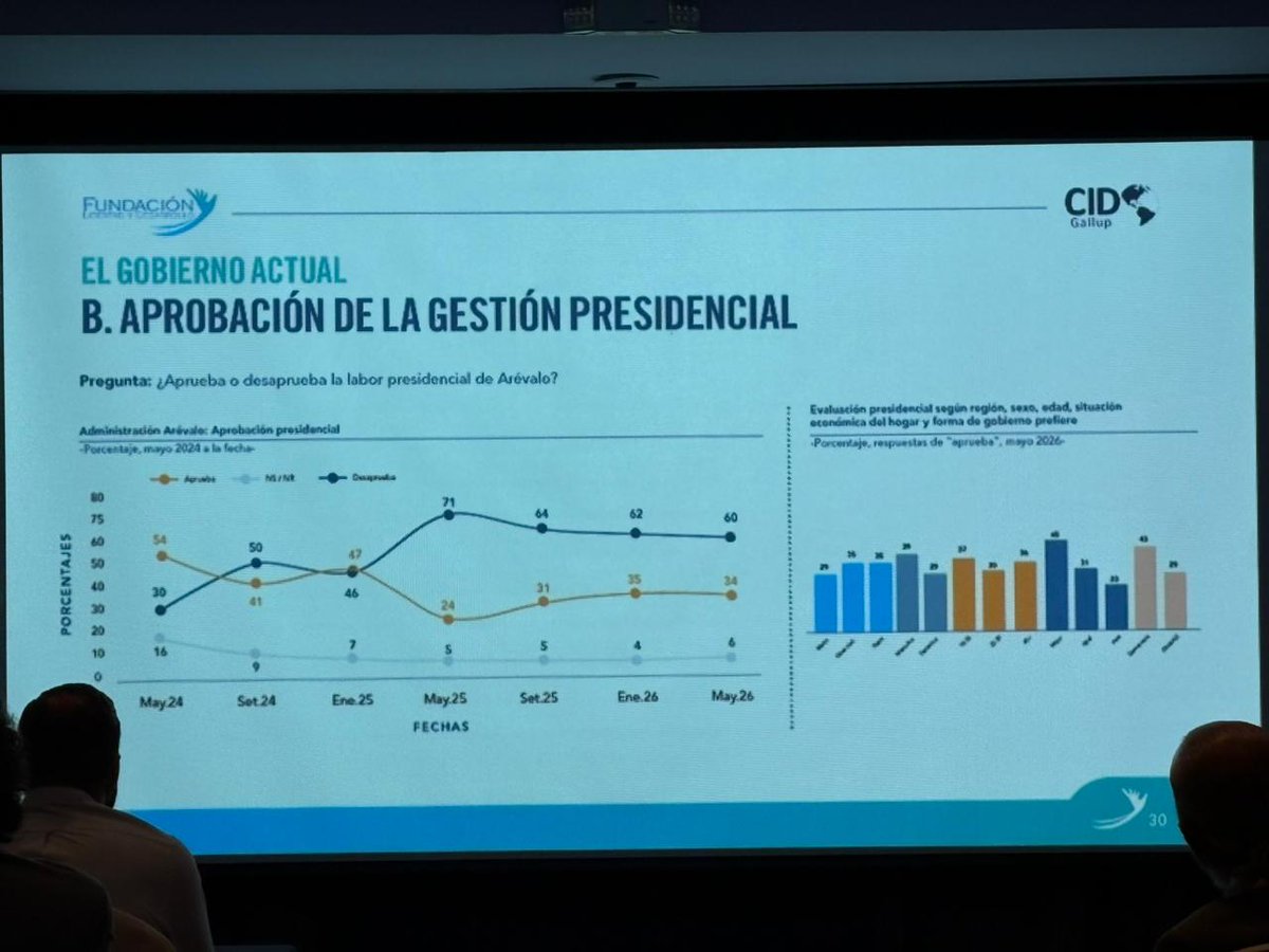 Douglas Cuevas tweet media