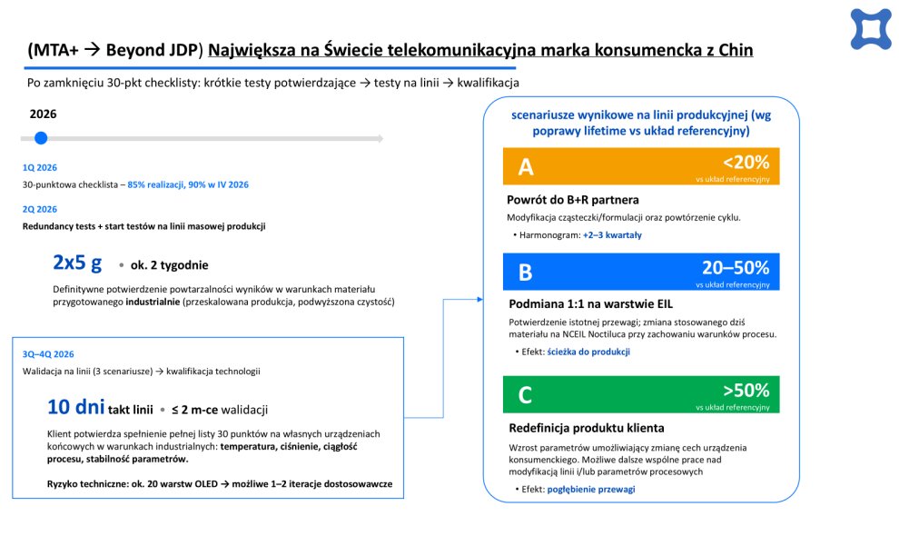 Get_Inside_Tech's tweet photo. Noctiluca: podsumowanie raportu Q1 '26 oraz webinaru🧐

Zestawienie kluczowych, nowych informacji:

1⃣ Przełom operacyjny i produkcyjny (skalowanie)
👉30-krotne zwiększenie skali: W pierwszym kwartale 2026 r. skala produkcji wzrosła 30-krotnie w stosunku do Q4 2025 r. Cel na koniec Q2 2026 to 100-krotne przeskalowanie (osiągnięcie ok. 500 g materiału miesięcznie), co jest wymagane do obsługi masowych linii produkcyjnych smartfonów.
👉 Czystość "industrial-grade": Spółka podniosła czystość materiału HPLC z 99,6% do 99,9% w Q1 2026, celując w 99,95% w kolejnym kwartale.
👉 Zaawansowanie checklisty (90%): Realizacja 30-punktowego programu kwalifikacyjnego dla chińskiego giganta telekomunikacyjnego wzrosła z 85% na koniec marca do 90% w kwietniu 2026 r.

2⃣ Trzy możliwe scenariusze wynikowe testów z największym na świecie chińskim producentem urządzeń telekomunikacyjnych:
👉Scenariusz A: poprawa < 20% – uznawany za wynik wymagający dalszych prac; oznacza powrót do etapu B+R z partnerem w celu modyfikacji czystości lub formuły materiału, co wydłużyłoby proces o kolejne 2–3 kwartały.
👉Scenariusz B: poprawa 20–50% – potwierdza istotną przewagę technologiczną i prowadzi do podmiany 1:1 obecnie stosowanego materiału na NCEIL Noctiluca na warstwie EIL, przy zachowaniu dotychczasowych warunków procesu produkcyjnego (bezpośrednia ścieżka do masowej produkcji).
👉Scenariusz C: poprawa > 50% – oznacza przełom pozwalający na redefinicję produktu końcowego klienta (np. znaczne wydłużenie życia urządzenia mniejsze obciążenie baterii lub wyższa jasność ekranu); otwiera to drogę do wspólnych prac nad modyfikacją parametrów linii produkcyjnej, co jeszcze bardziej pogłębiłoby długoterminową przewagę rynkową Noctiluca.

Obecnie spółka zrealizowała 90% wymagań checklisty przemysłowej dla tego partnera, a testy potwierdzające (redundancy tests) zaplanowane są na przełom maja i czerwca 2026 roku, co bezpośrednio poprzedza wejście na linię masową.

3⃣ Nowe partnerstwa i status pipeline’u
👉 Potwierdzenie od 15 partnerów: Wszystkie podmioty w aktywnym pipeline potwierdziły kontynuację testów NCEIL-4, a dla kilku partnerów Tier-1 materiał Noctiluca stał się priorytetem do walidacji w 2026 r.
👉 Tajwan (nowe wyniki): Wiodący tajwański producent paneli niezależnie potwierdził wydłużenie czasu życia o ponad 100% we wszystkich badanych przez siebie układach.
👉 Efekt domino w Chinach: Jeden z czołowych producentów paneli OLED (potencjalny producent masowy OEM dla kluczowego chińskiego klienta spółki) zaplnował własne rozszerzone testy EIL Noctiluca.
👉 Nowa umowa MTA (maj 2026): Już po zakończeniu kwartału, 8 maja 2026 r., podpisano umowę MTA z wyspecjalizowanym chińskim producentem mikro-wyświetlaczy (OLED-on-silicon) dla rynku AR/VR/XR.

4⃣ Rozwój IP i Finansowanie non-dilutive
👉13. zgłoszenie patentowe: W kwietniu 2026 r. spółka złożyła kolejne europejskie zgłoszenie dotyczące krzemowych pochodnych chinoliny w warstwach EIL i ETL.
👉 Dwa nowe granty: W marcu 2026 r. spółka wygrała dwa kolejne projkty: PhotonQBoost oraz ROLLOLED (Eurostars-3).
👉 Wartość portfela grantów: Obecnie obejmuje on 8 projektów o wartości ok. 11,6 mln PLN (w tym 8,4 mln PLN dotacji), a wnioski o kolejne 23 mln PLN są w procesie oceny.

5⃣ Strategia 2026+ i nowe rynki
👉Hub OLED w Polsce: Spółka sprecyzowała, że inwestycja we własny sprzęt PVD w Toruniu (koszt kilku mln USD) pozwoli skrócić cykl rozwoju produktu ze 120 do 80 dni.
👉 Finansowanie inwestycji: Zarząd otwarcie zadeklarował, że pozytywne wyniki testów na linii masowej produkcji będą sygnałem do sfinansowania rozbudowy mocy w Polsce poprzez emisję akcji (emisja nie jest planowana "w ciemno").
👉 Nowe zastosowania: Poza OLED i fotowoltaiką (OPV), spółka rozpoczęła prace nad zastosowaniem swoich emiterów w VCL (lasery o pionowej wnęce rezonansowej) oraz digital signage.

6⃣ Sytuacja finansowa
👉 Wyniki Q1 2026: Przychody netto wyniosły 783 tys. PLN (+89% r/r), a stan środków pieniężnych na koniec marca 2026 r. przekraczał 6 mln PLN.
👉Certyfikacja ISO: W Q1 2026 r. spółka uzyskała trzy kluczowe certyfikaty: ISO 45001, ISO 14001 oraz ISO 9001, co było wymogiem formalnym dużych partnerów przemysłowych.

Komentarz:
Noctiluca zbliża się do kluczowego momentu tj walidacji swojego autorskiego materiału na linii produkcyjnej dużego producenta wyświetlaczy. W przypadku pozytywnych wyników czyli znaczącej poprawy parametrów, przed spółką otworzy się nowy etap działalności z nowymi możliwościami - do tego czasu należy obserwować postępy w testach, pamiętając że Noctiluca przeciera ten szlak po raz pierwszy. 

#GPW #OLED #NCL #Noctiluca #akcje #inwestowanie #espi