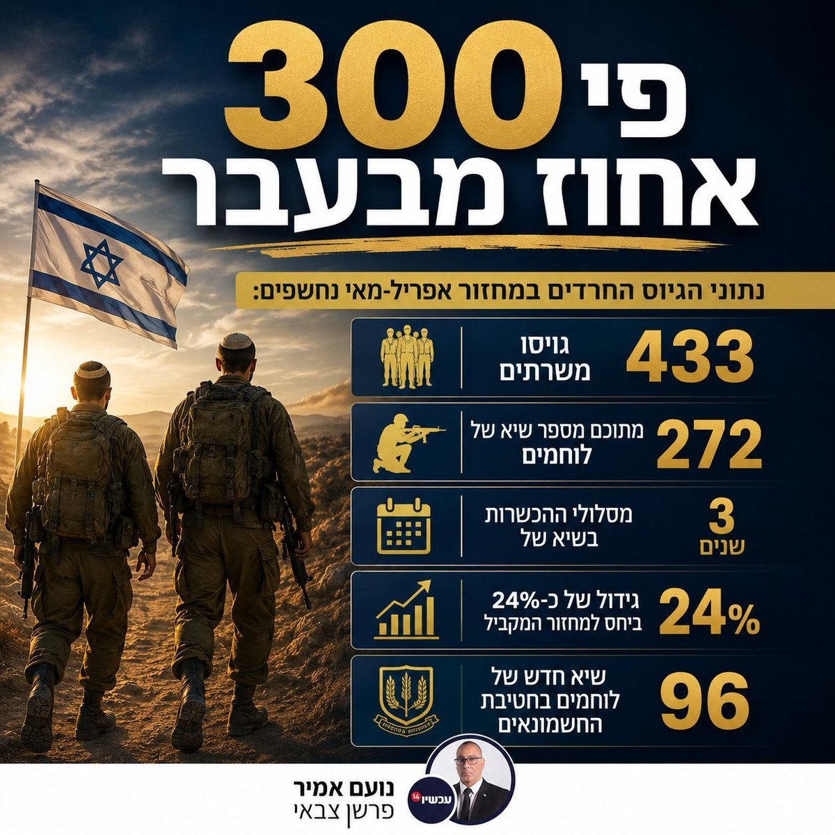 ינון מגל tweet media