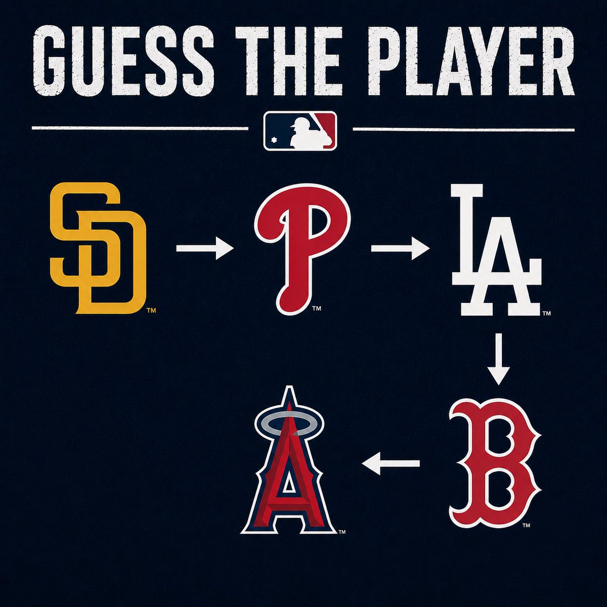 TrazSports's tweet photo. Guess this player! https://t.co/9lB2ZL3qiL