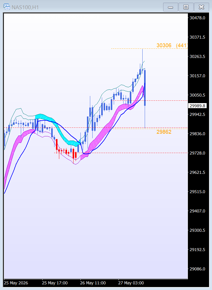 market always showing the make or break levels way in advance