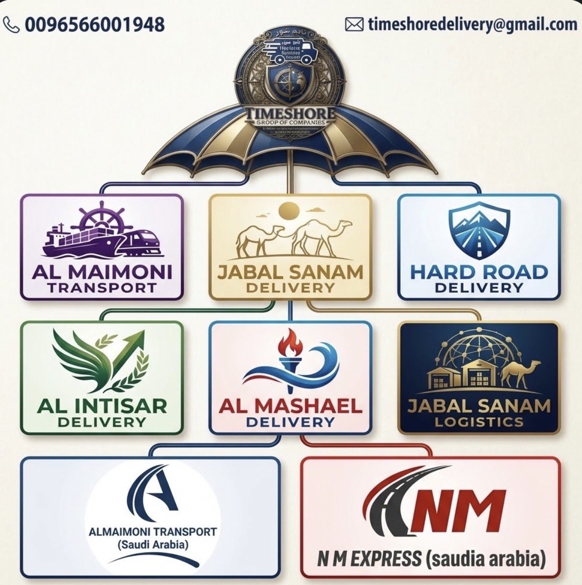 GroupTimeShore's tweet photo. مجموعة تايم شور تهنئ عملاءها وشركاءها بعيد الأضحى المبارك.
كل عام وأنتم بخير

#كييتا #طلبات #سنونو #امريكانا #جاهز #توصيل_طلبات #ديلفيرو #نون #نينجا #فلاورد
@keeta_kw @Talabat @deliveryherocom @Deliveroo @Keetaglobal_ksa @noon_KUW @noon  @Ninjaapp_kwt
@flowardCo https://t.co/dgBsmYpVr5