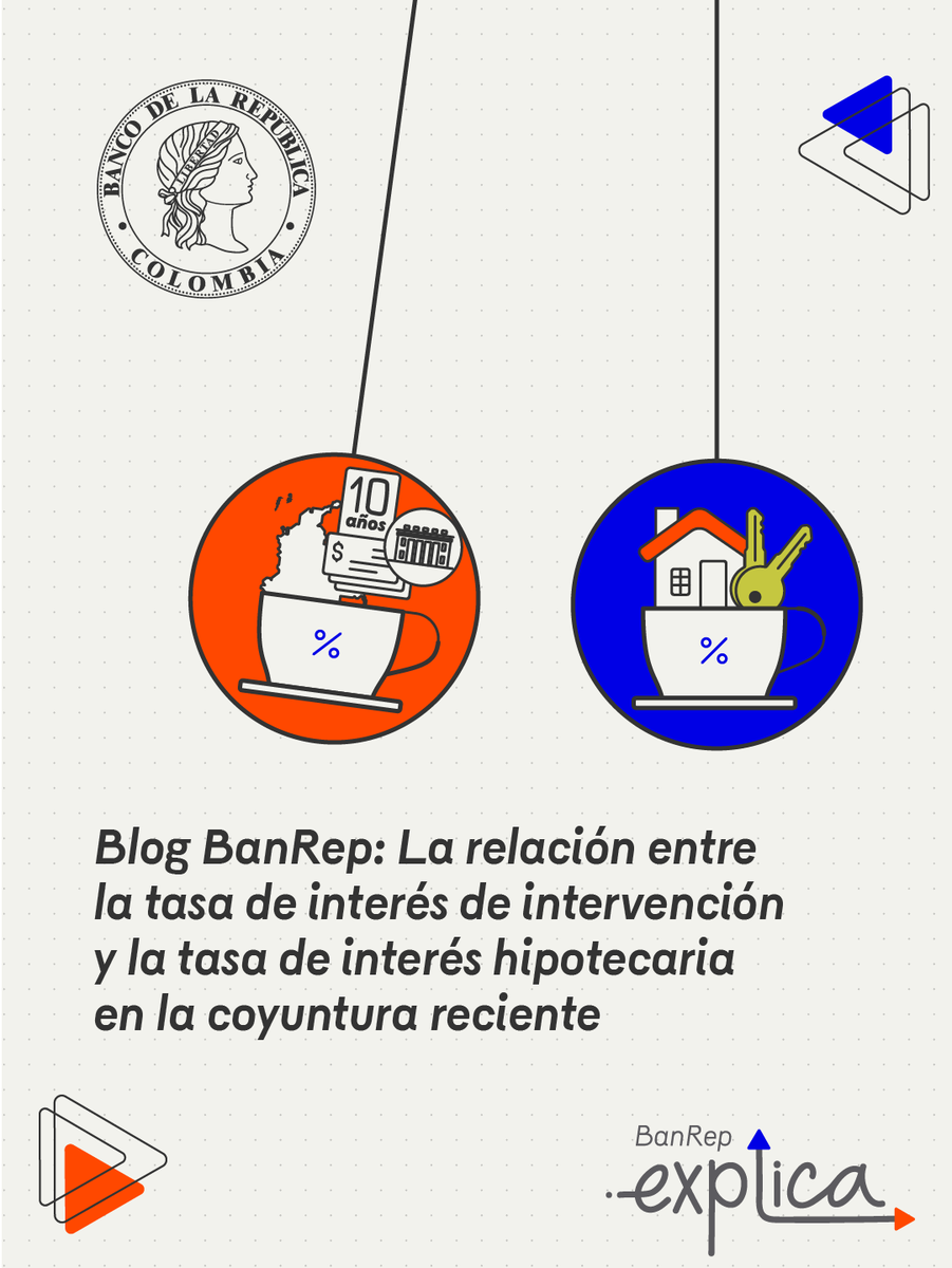 BancoRepublica's tweet photo. El Blog de #BanRepExplica analiza la relación cambiante entre la tasa de intervención y las tasas de mercado, así como el papel creciente de la tasa de interés de deuda pública en la fijación de créditos de largo plazo, en especial los hipotecarios.
Consulte el Blog "La relación entre la tasa de interés de intervención y la tasa de interés hipotecaria en la coyuntura reciente" 👉 https://t.co/MVOJNMtB6G